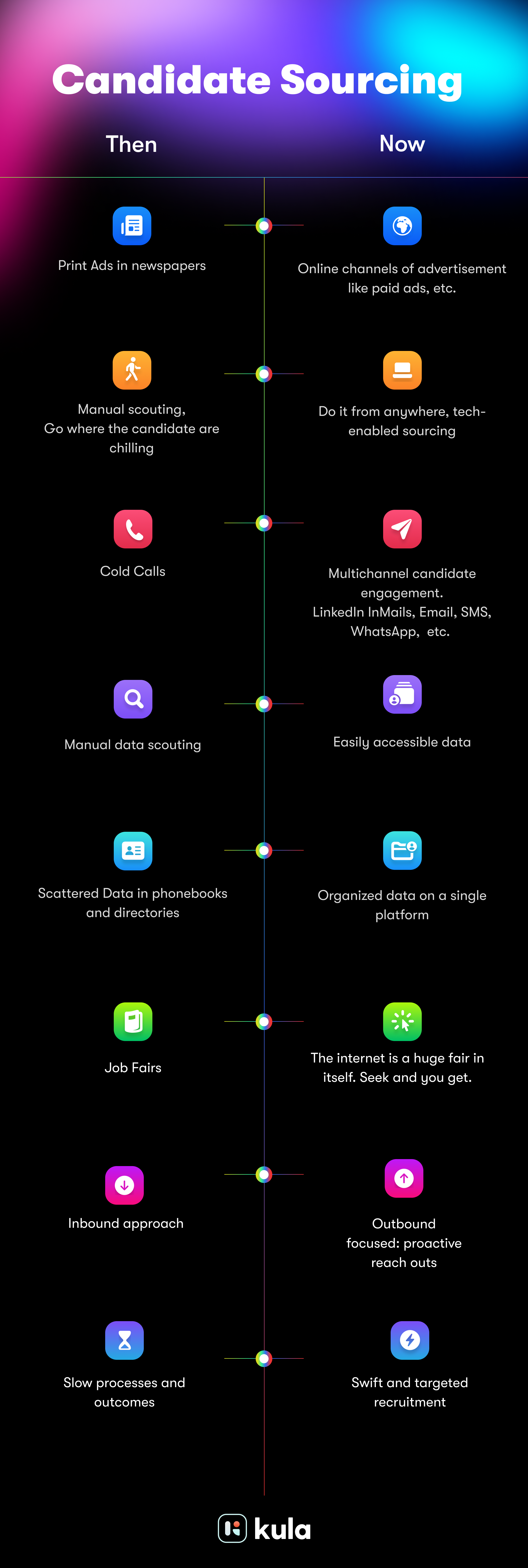 Infographic | Evolution of sourcing