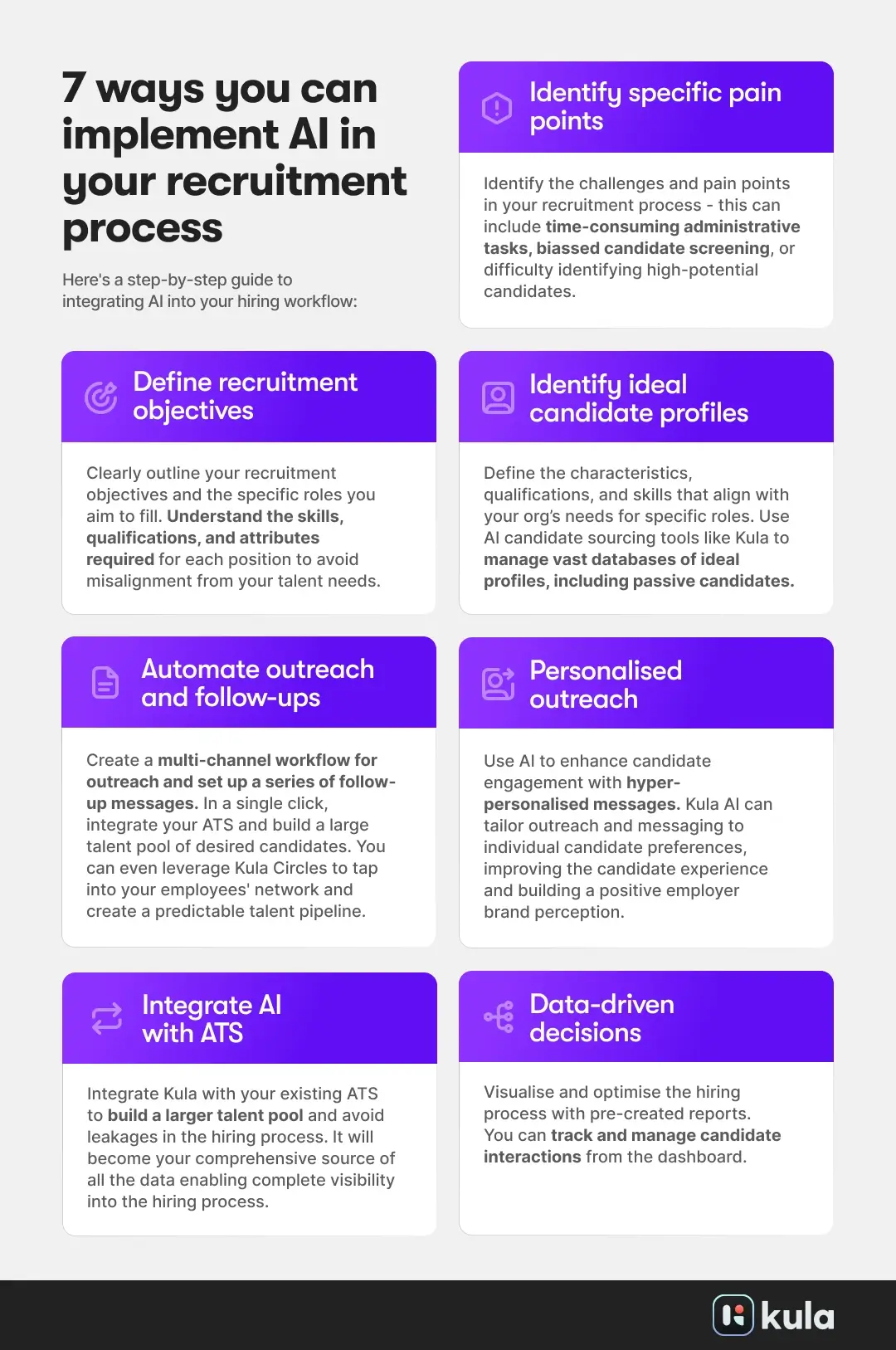 Ways to Implement AI in Recruitment