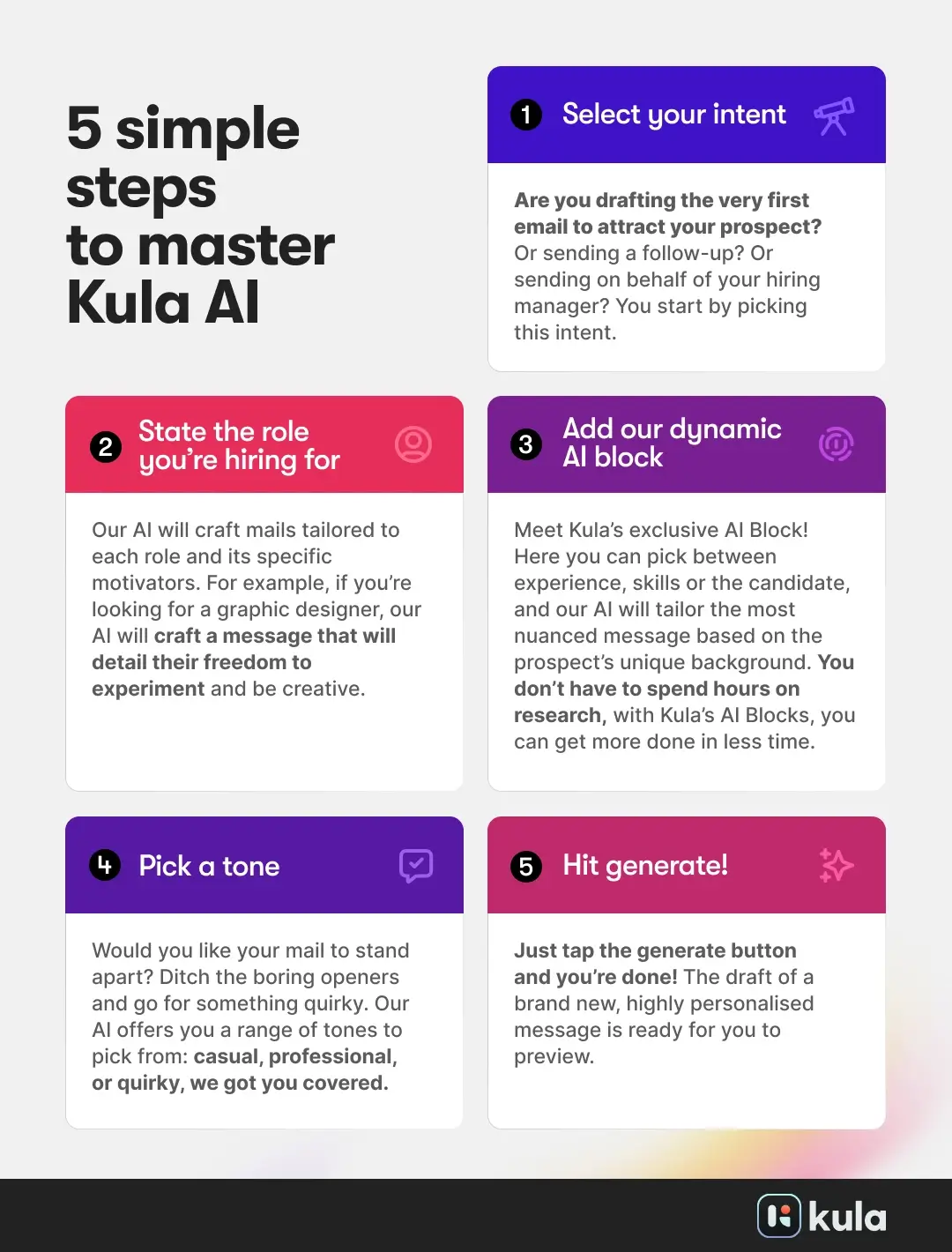 Employ Kula AI to write personalized outreach emails for you.