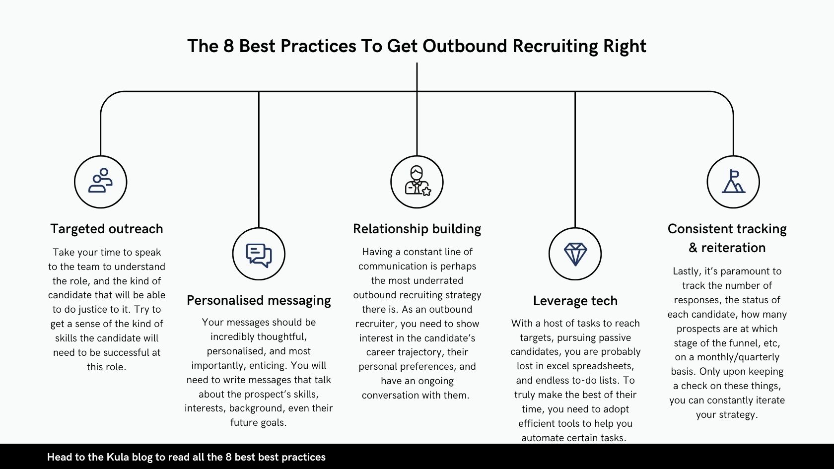 Outbound Recruiting