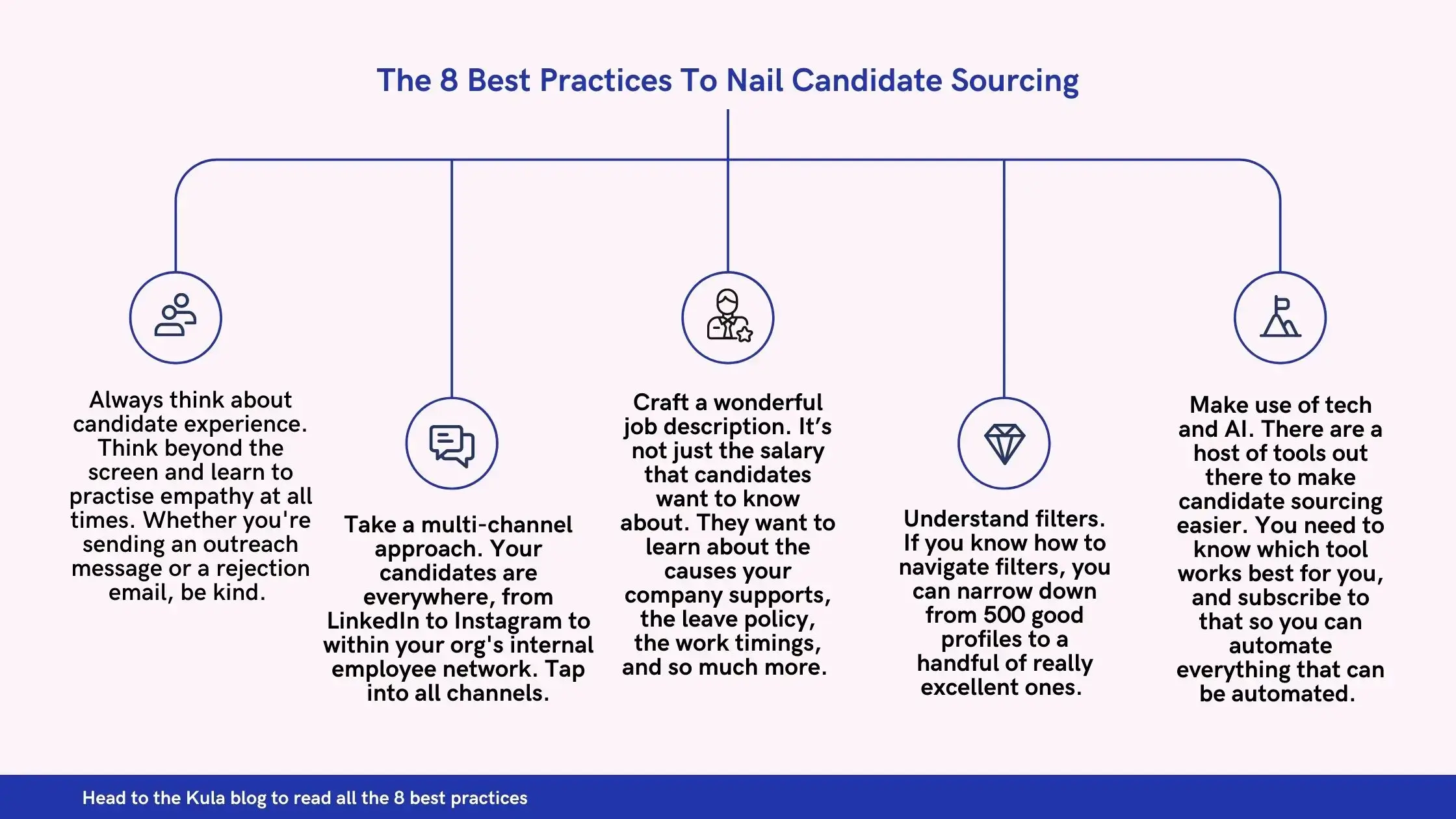 Candidate Sourcing Best Practices